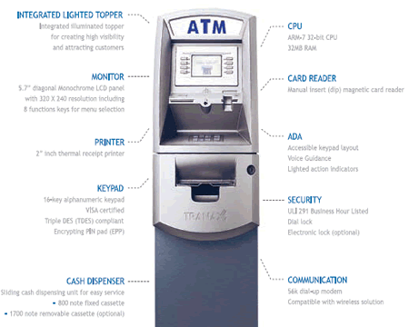 Tranax ATM machine: Tranax Mini-Bank 1700